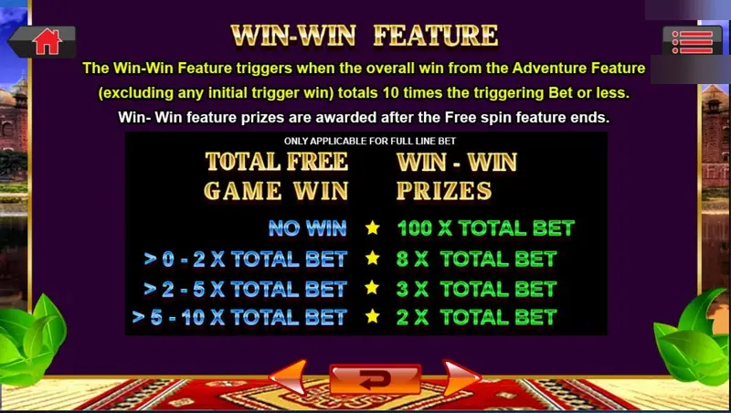 Adventure Indian Myth Win-Win Feature table: no win pays 100 x total bet, over 0 to 2 x pays 8 x, over 2 to 5 x pays 3 x, over 5 to 10 x pays 2 x, full line bet only