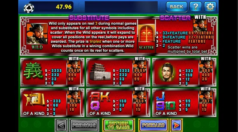 Emperor Gate paytable: the wild on reel 3 that expands and triples, the red gate scatter paying 33, 9 and the feature, and six symbol boxes with WITH columns showing the tripled prizes