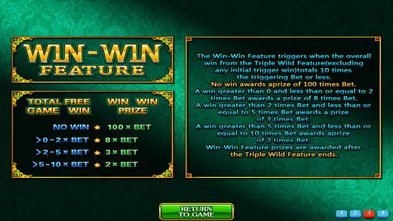 Amazing Thailand Win-Win Feature help screen with a table of total free game win against Win-Win prize, and a Return to Game button