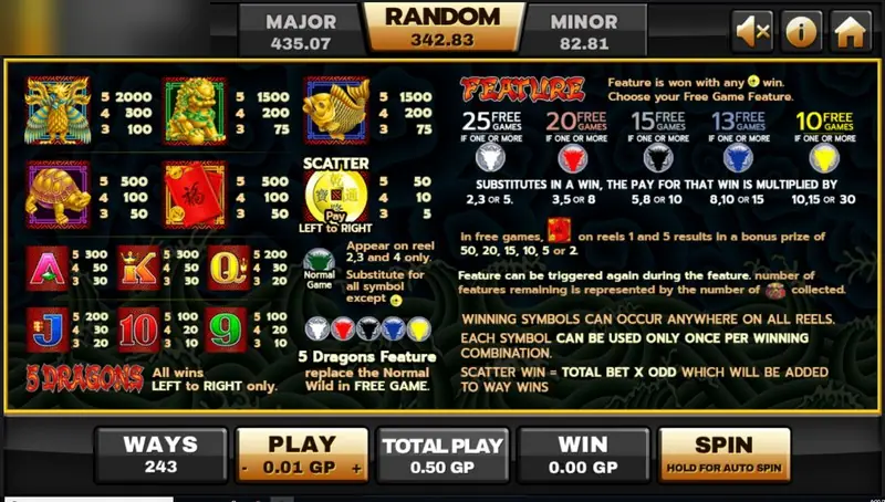 5 Dragons paytable with bird, lion and koi values, a gold coin Scatter, the green dragon Normal wild and the five-colour FEATURE options