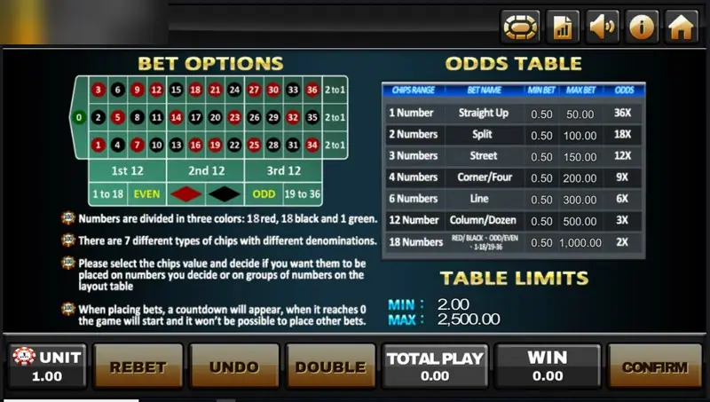 Lucky Roulette rules screen: BET OPTIONS layout on the left, ODDS TABLE with min and max per bet type on the right, TABLE LIMITS min 2.00 max 2,500.00