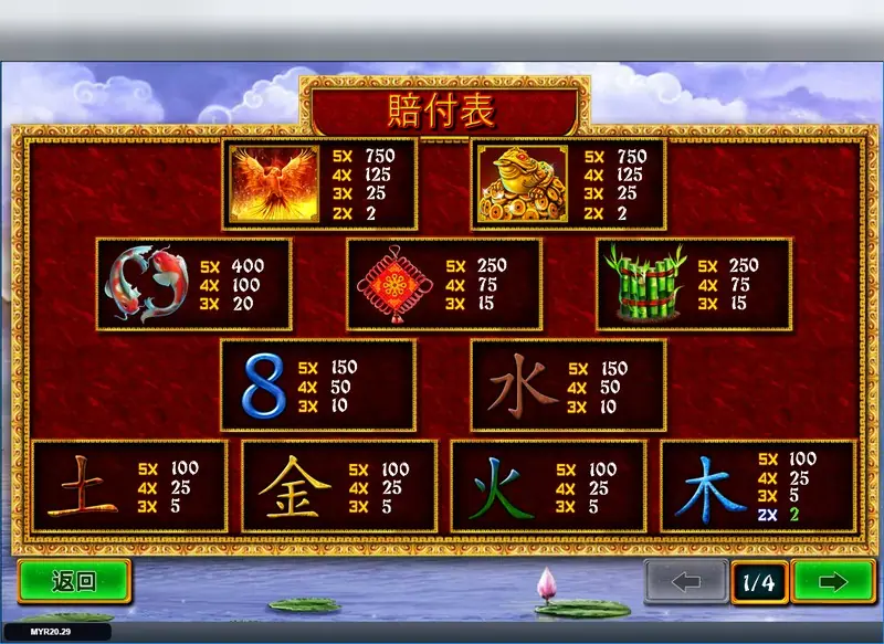Fei Long Zai Tian paytable page 1 of 4 in Chinese: phoenix and golden toad 750, koi 400, knot and bamboo 250, the 8 and water 150, the other elements 100