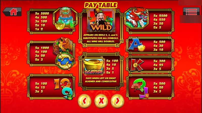 Cai Yuan Guang Jin paytable: jade lion 5000 for five, dragon 2500, phoenix and koi 1000, god of wealth wild on reels 2, 3 and 4 doubling wins, gold ingot scatter
